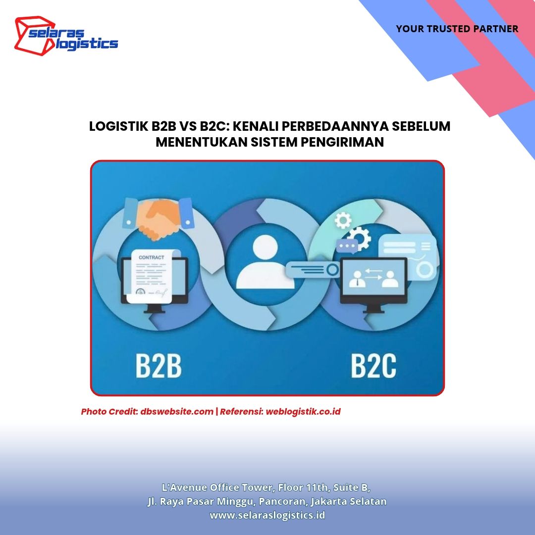 Logistik B2B vs B2C: Kenali Perbedaannya Sebelum Menentukan Sistem Pengiriman